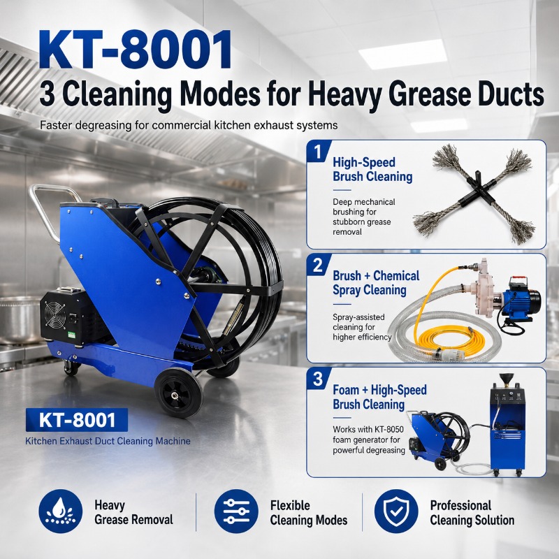 Commercial Kitchen Grease Duct - Heavy Equipment In Kitchen 评论和价格